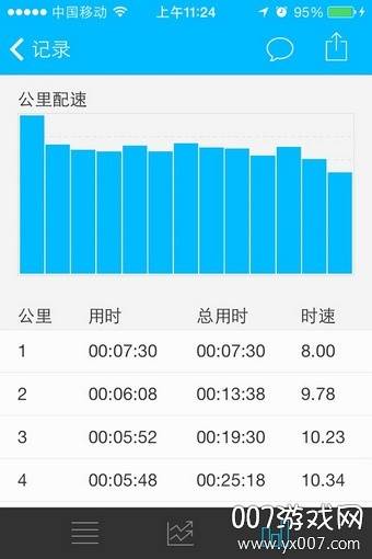 优步行走路赚钱软件