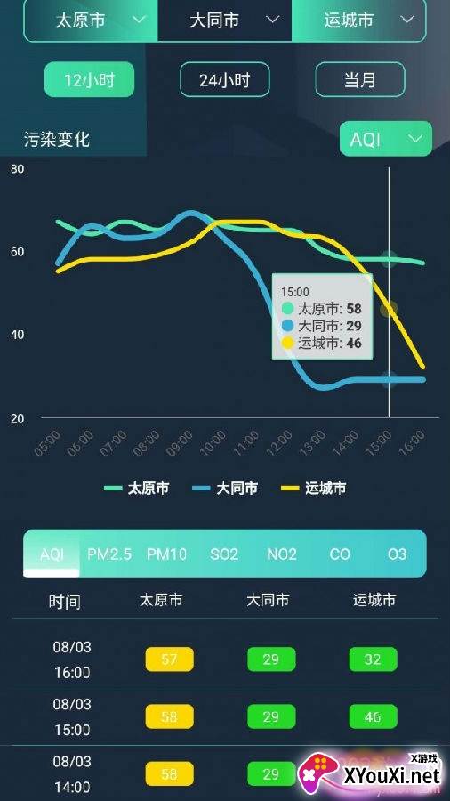 山西空气质量指数版