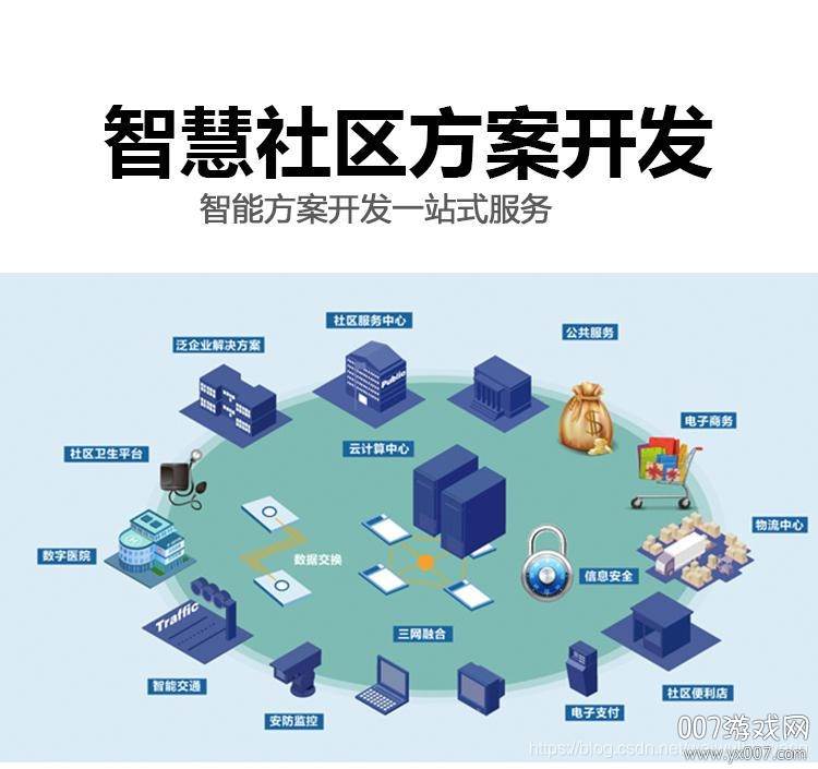 云优智谷app社区版