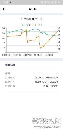 拉油点管控最新版