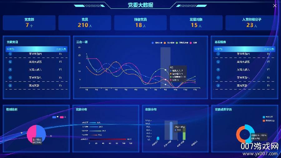 党建可视平台系统版