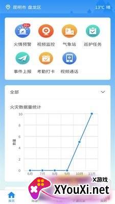 云南林草防火最新版