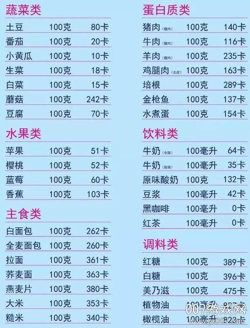 青柠健康助手食谱版