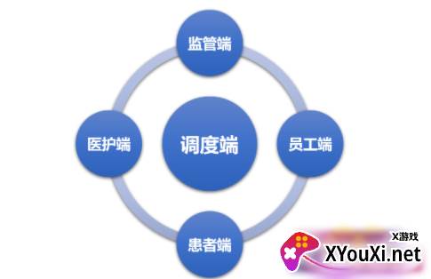 国天云5.0新版本