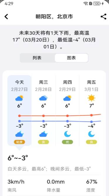 和风天气可视化天气免费版