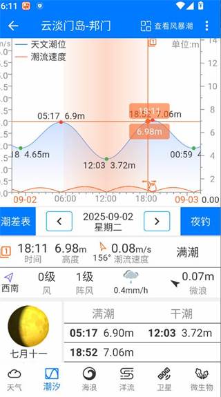 流浪潮汐钓鱼必备神器