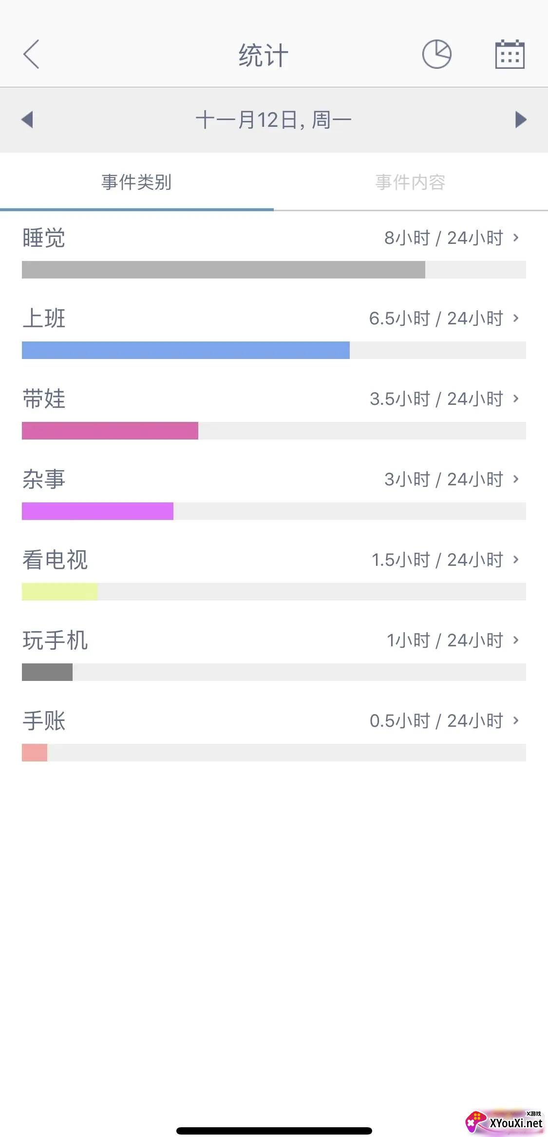 时间块青春版