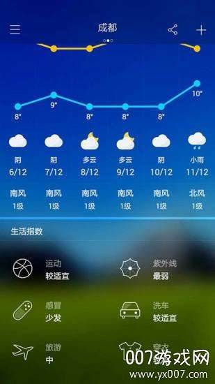 农场天气预报精准预报版 农场天气预报精准预报版