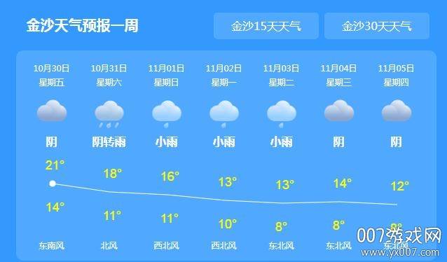 金沙天气预报15天查询版 金沙天气预报15天查询版