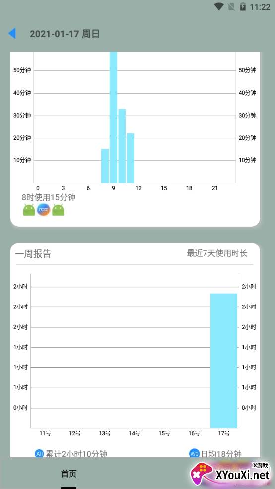屏幕使用管理oppox15版
