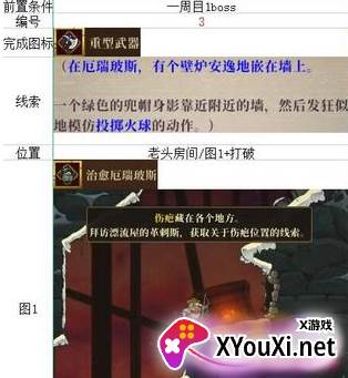 盗贼遗产2手游中文版官方下载