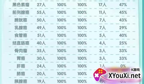 凌晨四点的医院手游下载