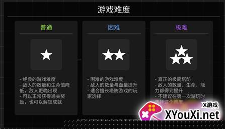 极简塔防steam手机版下载安装(Minimalist Tower Defense)