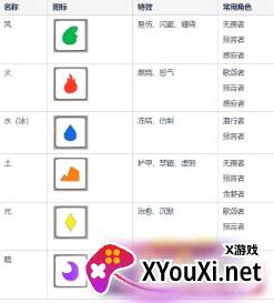 骰子元素师安卓官方版下载
