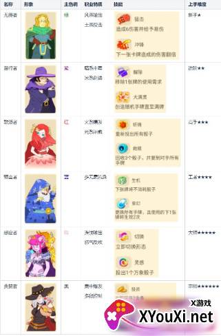 骰子元素师安卓官方版下载