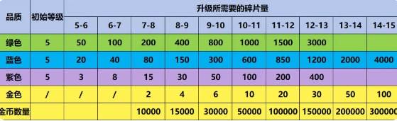 爆炸奇兵最新版本手游下载 爆炸奇兵最新版本手游下载