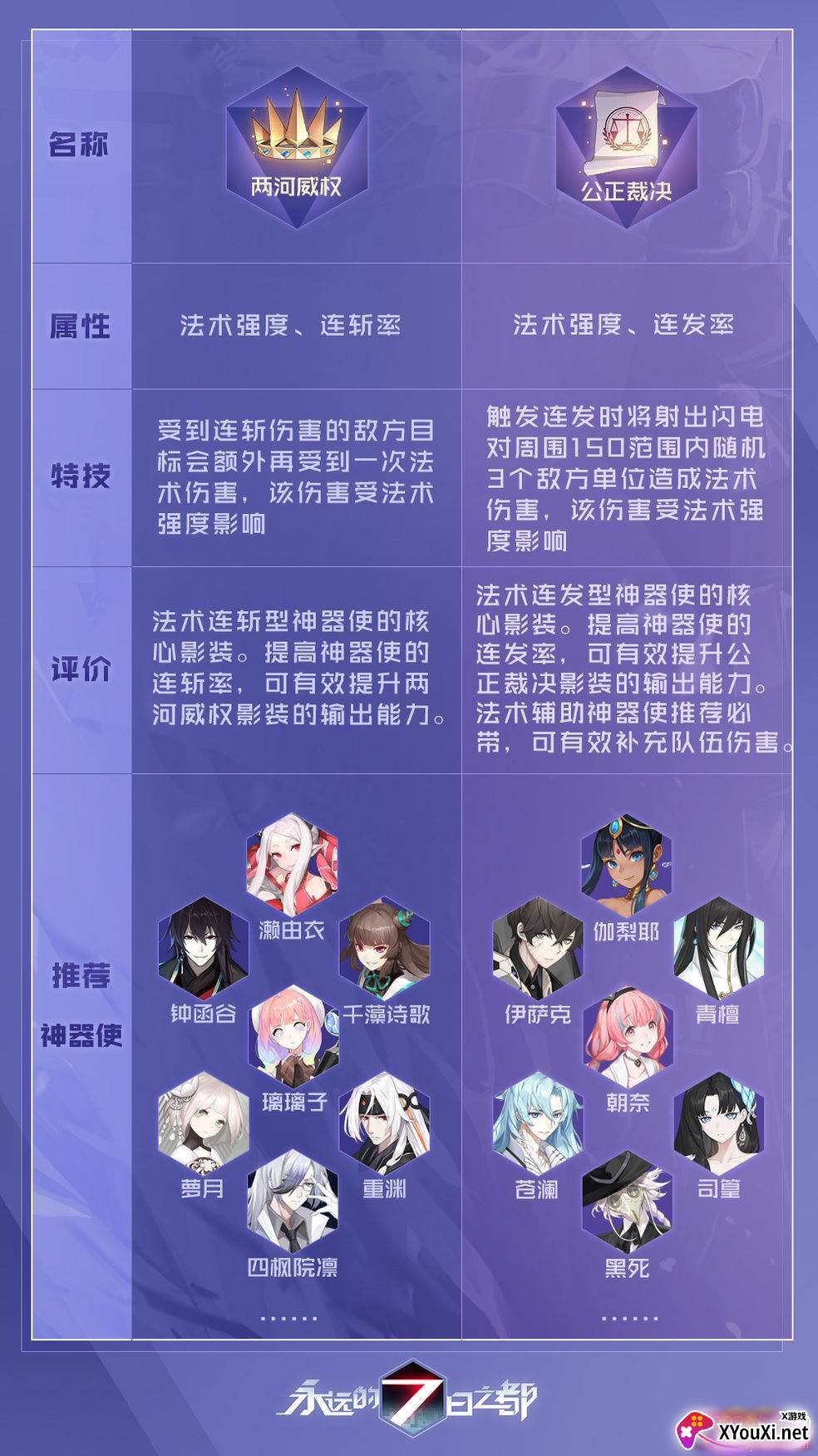 永远的7日之都