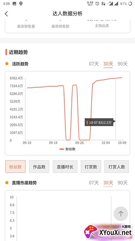 笨鸟数据网红直播带货最新版截图