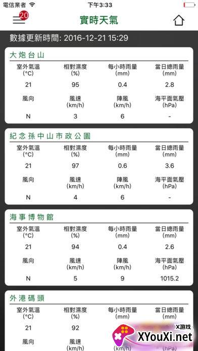 澳門天氣截图