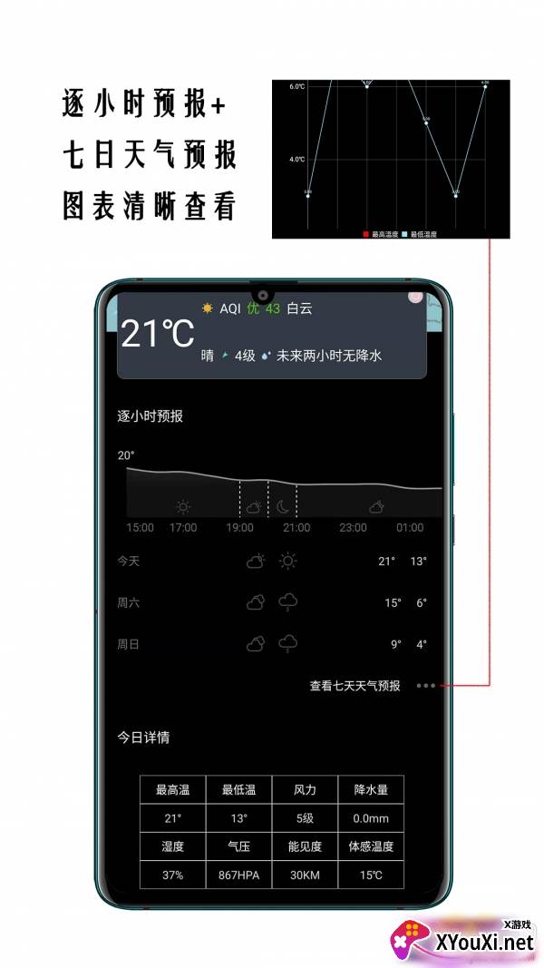 小时代天气预报15天查询全能版截图