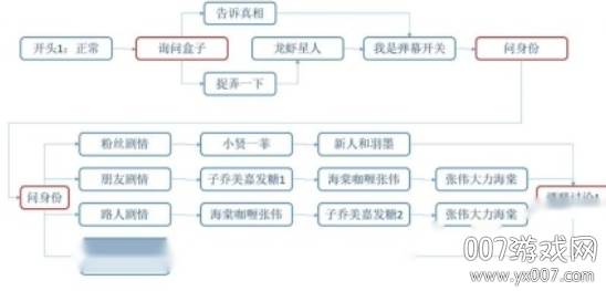 爱情公寓5弹幕空间互动游戏解锁版截图