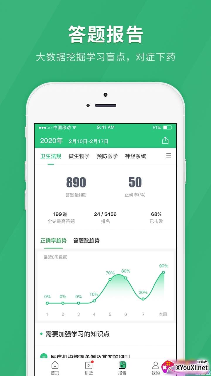 临床医师快题库备考app截图