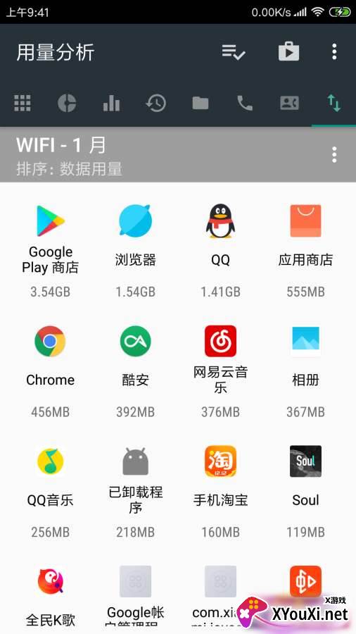 用量分析截图