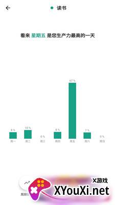 番茄计时器app手机版截图