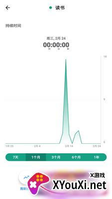 番茄计时器app手机版截图