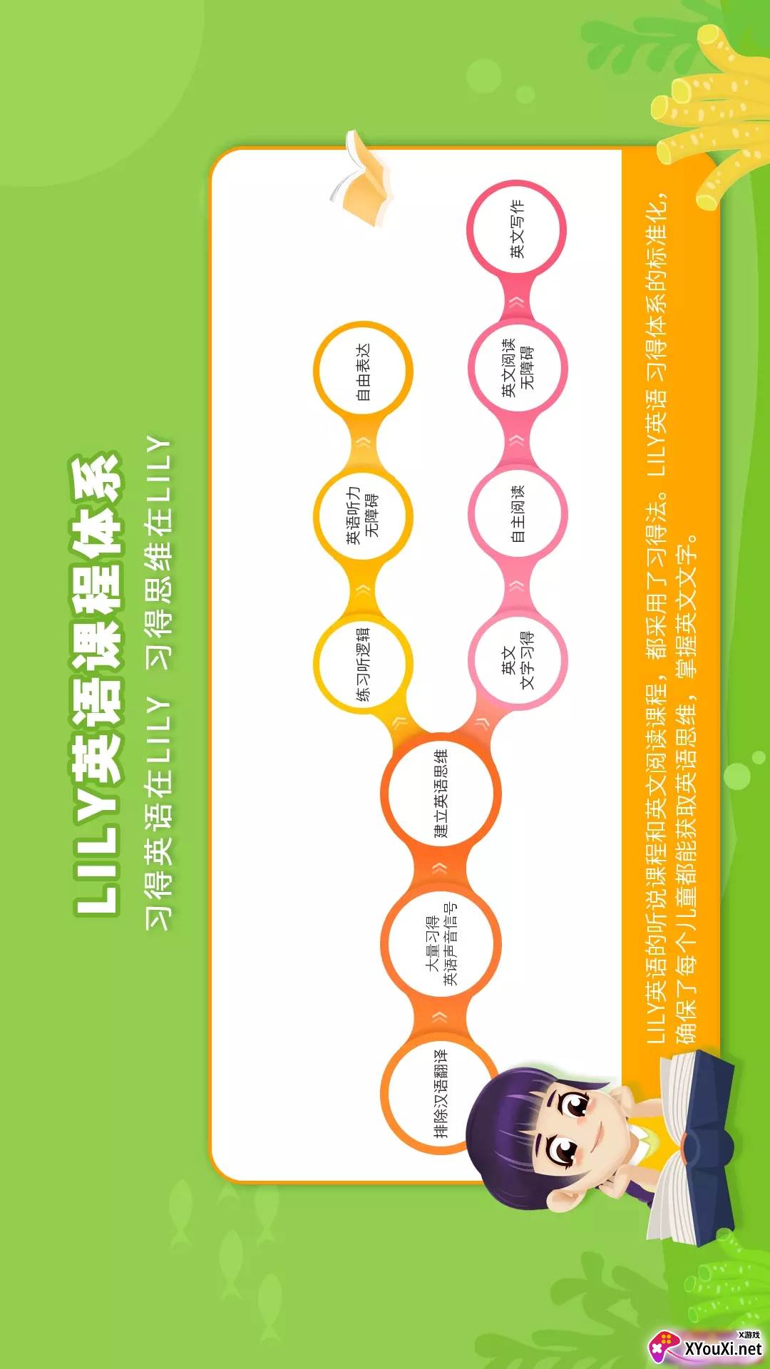 LILY英语网校截图